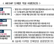 교원 디지털 역량 강화 'AIEDAP' 첫 성과 공유