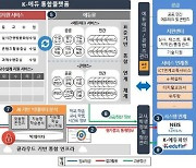 [단독]'디지털 교수·학습통합플랫폼' 사업 전면 중단