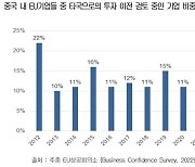 탈중국 소부장 업체 유치 '한일전'... 정부 지원책 절실