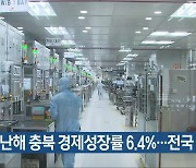 [간추린 단신] “지난해 충북 경제성장률 6.4%…전국 2위” 외