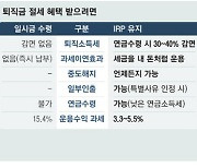 13월의 월급 시즌 … IRP계좌에 최대 900만원, 稅혜택 챙기세요 [지갑을 불려드립니다]