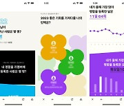 리멤버, 데이터로 보는 ‘2022 리멤버 인맥결산’ 오픈