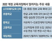 '디지털·창의 인재' 육성 위해 … 정보·국어 교육 늘린다