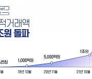 식자재 유통 SaaS 마켓보로, 누적 거래액 3조원 넘었다