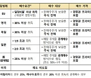 “가뜩이나 어려운데”…의무공개매수 도입에 PEF 전략 변경 불가피 [투자360]