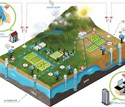 ‘물 부족’ ICT 기술로 해소한다