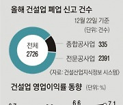 안 풀리는 돈맥경화… 전문건설업 줄도산 공포