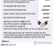 [그래픽] 여야 2023년 예산안·예산부수법안 합의 주요 내용