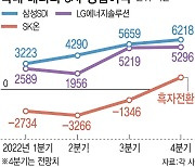 배터리 3사 폭풍성장…올해 매출 50兆 ‘기염’