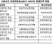 지자체 신용보강 ABCP, 내년 초까지 대거 만기 돌아온다