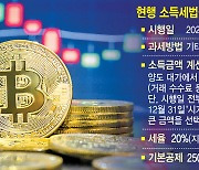 가상자산 과세, 2년 유예…소득세법 통과