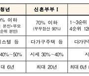 신혼부부라면 올해 마지막 매입임대주택 입주자모집 신청하세요