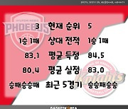 [BAKO PREVIEW] 2022.12.23 울산 현대모비스 vs 서울 SK