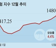 ‘사탄 랠리’에도 웃는 종목 있다는데…