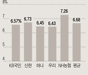 영끌족이 영털족 됐다