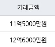 용인 성복동 수지LG빌리지1차 219㎡ 11억5000만원에 거래