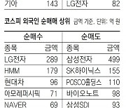 [지표로 보는 경제]12월 23일