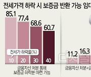 [부동산금융 `2700兆 빚폭탄`] 집값 20% 떨어지면 `취약 대출자` 집 팔아도 빚 못갚아