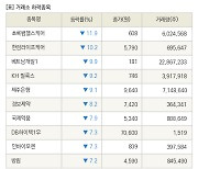 [fnRASSI]장마감, 거래소 하락 종목(초록뱀헬스케어 -11.9% ↓)