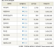 [fnRASSI]장마감, 코스닥 하락 종목(아이큐어 -23.2% ↓)