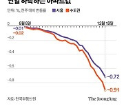 바닥은 어디…서울 아파트값 7주 연속 최대 낙폭 경신