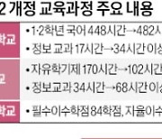 초등, 국어 늘리고…중학교, 정보교육 2배 확대