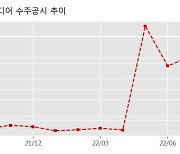 초록뱀미디어 수주공시 - 드라마 "판도라 : 조작된 낙원" 프로그램 제작 185.9억원 (매출액대비  12.47 %)