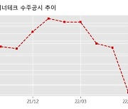 유일에너테크 수주공시 - 2차전지 조립공정 제조장비 100억원 (매출액대비  34.06 %)