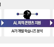 '아날로그 대국'은 옛말…DX 물결 올라타는 日기업들