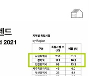 전국 독립서점 804곳… 전년 대비 59곳 늘어