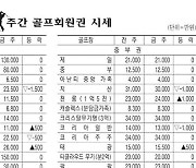 [표] 주간 골프회원권 시세