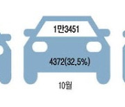 못 잡겠다 심야택시 … 공유차로 몰려가는 시민들