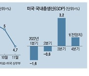 닷컴버블 이후 … 美빅테크 '최악의 겨울'