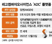 레고켐, 1.6조 올해 최고 규모 빅딜 쐈다… 글로벌 수준 기술력 입증