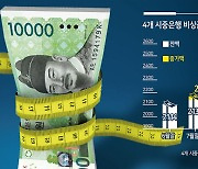 “돈이 있어야 갚지”…‘급전 창구’는 연일 붐빈다