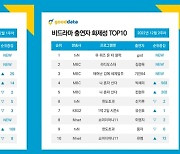 tvN 새 예능 '재미에는 한도가 없다! 한도초과', CJ ENM 유튜브 멀티채널 누적 조회수 8000만뷰 육박