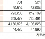 [데이터로 보는 증시]코스피 기관 2514억 순매수, 외국인 665억 순매도 (12월 23일-최종치)