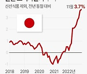 [그래픽] 일본 소비자물가 추이