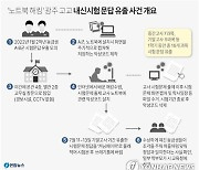 "교사 노트북 해킹" 고교 시험지 유출 10대들 징역형 구형