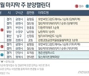 [분양캘린더]철산자이 더 헤리티지 등 다음주 전국 6535가구 공급