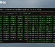 반도체 시설투자에 8% 세액공제…국회 본회의 통과