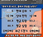 [BAKO PREVIEW] 2022.12.24 전주 KCC vs 고양 캐롯