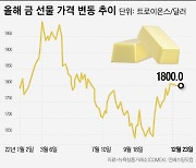 [리치-북] “금테크가 최고”… 꺾인 킹달러·BOJ 덕에 웃는 金