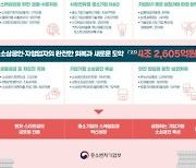 중기부 내년도 예산 13조5205억원…"중소·벤처기업 중심 역동적 경제 구현"