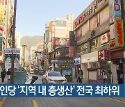 부산 1인당 ‘지역 내 총생산’ 전국 최하위