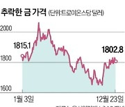 경기침체 우려 커져…"새해 금값 4000달러까지 뛸 것"