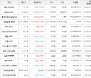 가상화폐 하이브 421원(+7.12%) 거래중