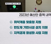 638조 내년 예산안 국회 통과…법정 시한 22일 넘겨 오명