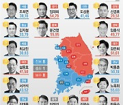 100여일 뒤 울산교육감 보선…'진보·보수 균형' 흔들리나