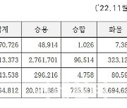 서울시 전기차 수 7만대 돌파…올해 2만4000대 보급